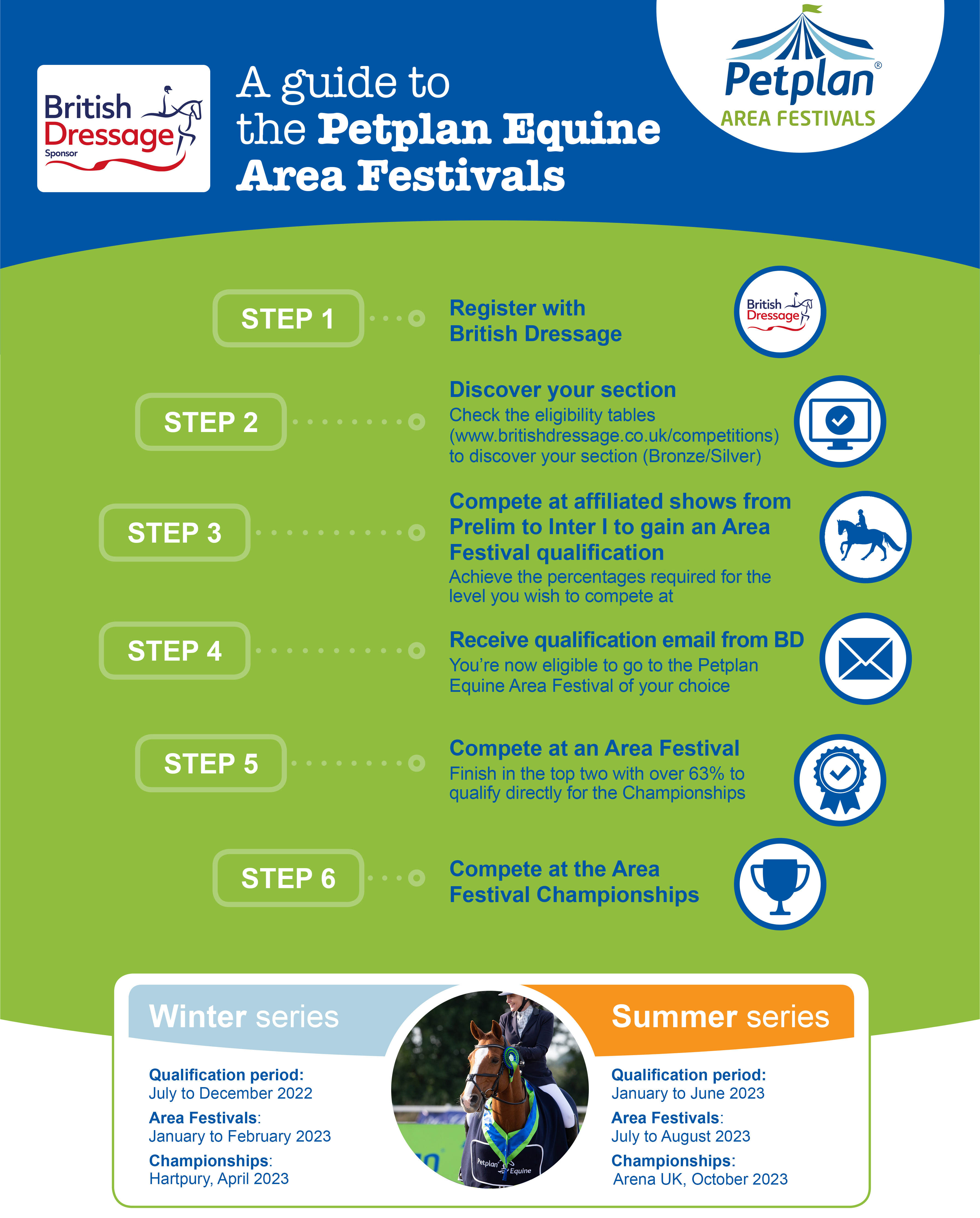 A guide to the Petplan Equine Area Festivals