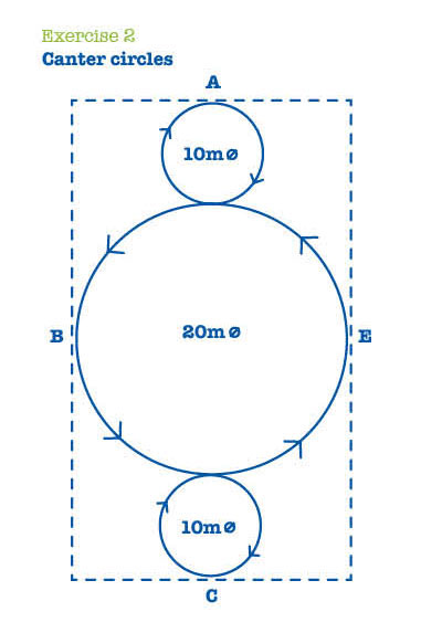 Exercise two: Canter circles